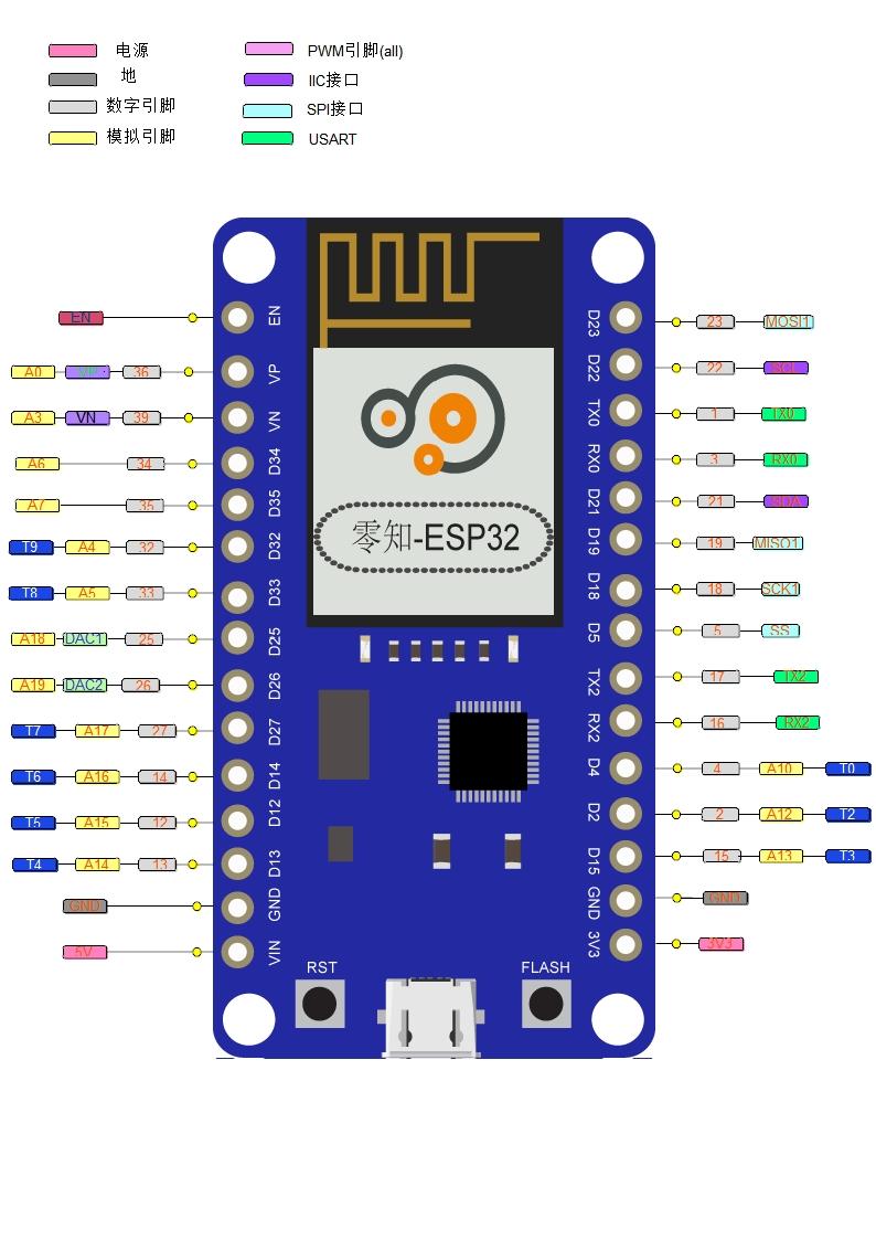 Grbl esp32 схема