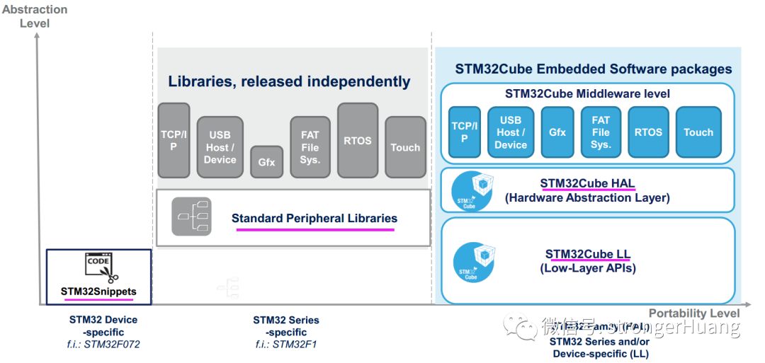 Library release. Библиотека hal для stm32. Stm32cube ll hal. Hal для stm32 CUBEIDE. Stm32 Series.