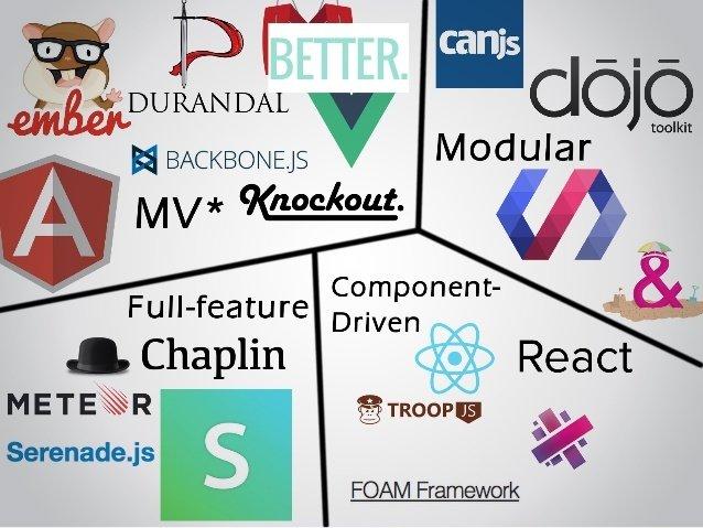 Component programming