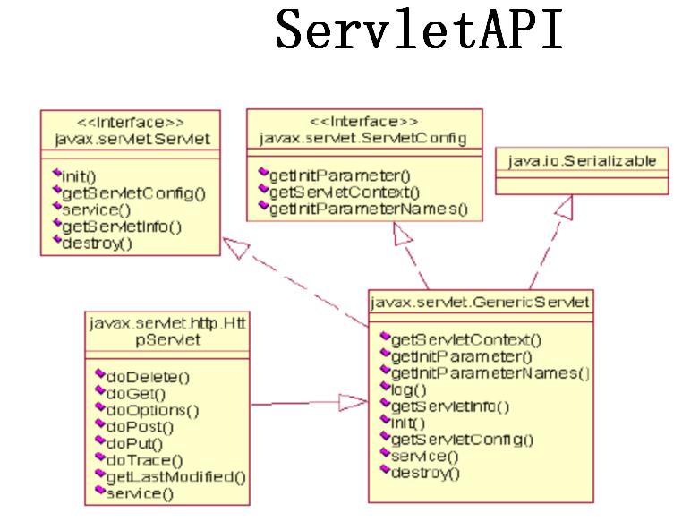 Java web servlet. Сервлеты java. Что такое сервлет java. Java servlet API. Разработка сервлетов.