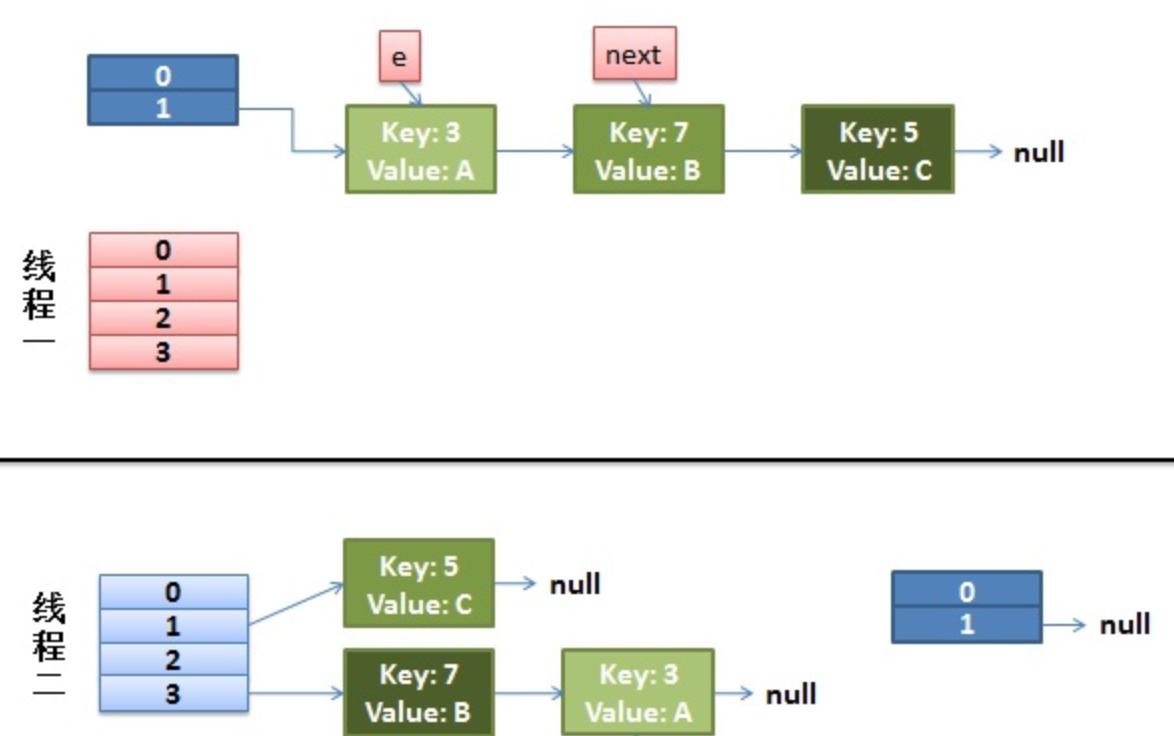 C array null. JDK схема. Методы HASHMAP. Корзины с ключами HASHMAP. Многопоточность java.