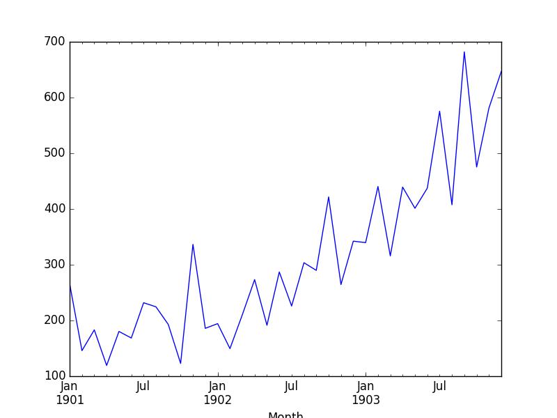 Pandas resample