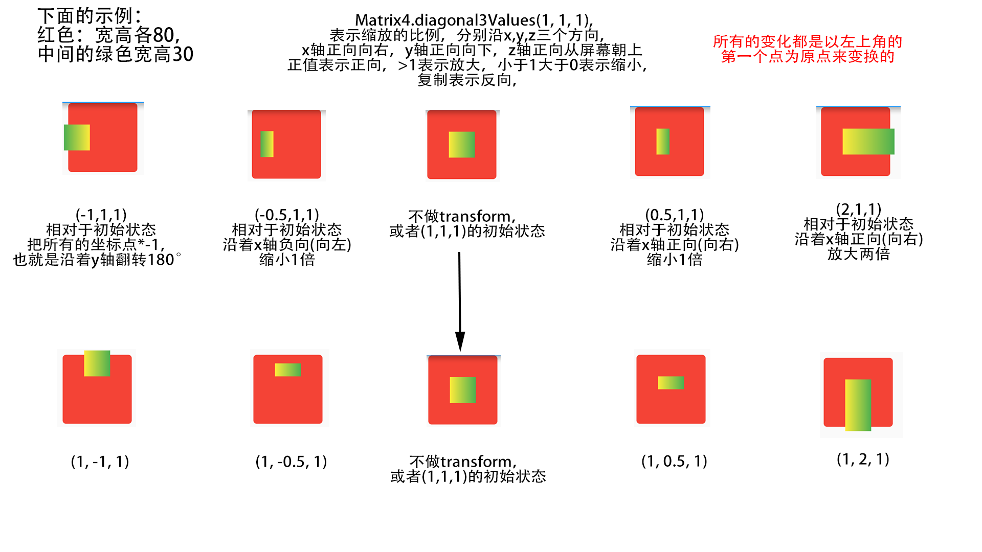 Матрица 5 2 4. Transform: Matrix(-1, 0, 0, -1, 0, 0);. Диагональ в матрице 3 на 4. Flutter matrix4 transform Offset. Германия матрица 4.