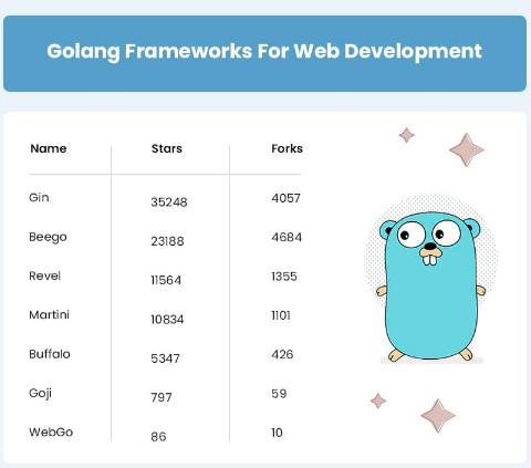 Golang проекты для начинающих