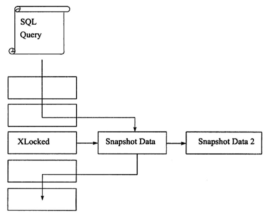 Repeatable read. Типы блоков данных. Уровни изоляции транзакций MYSQL. MYSQL 4 уровня транзакции. SQL read committed.