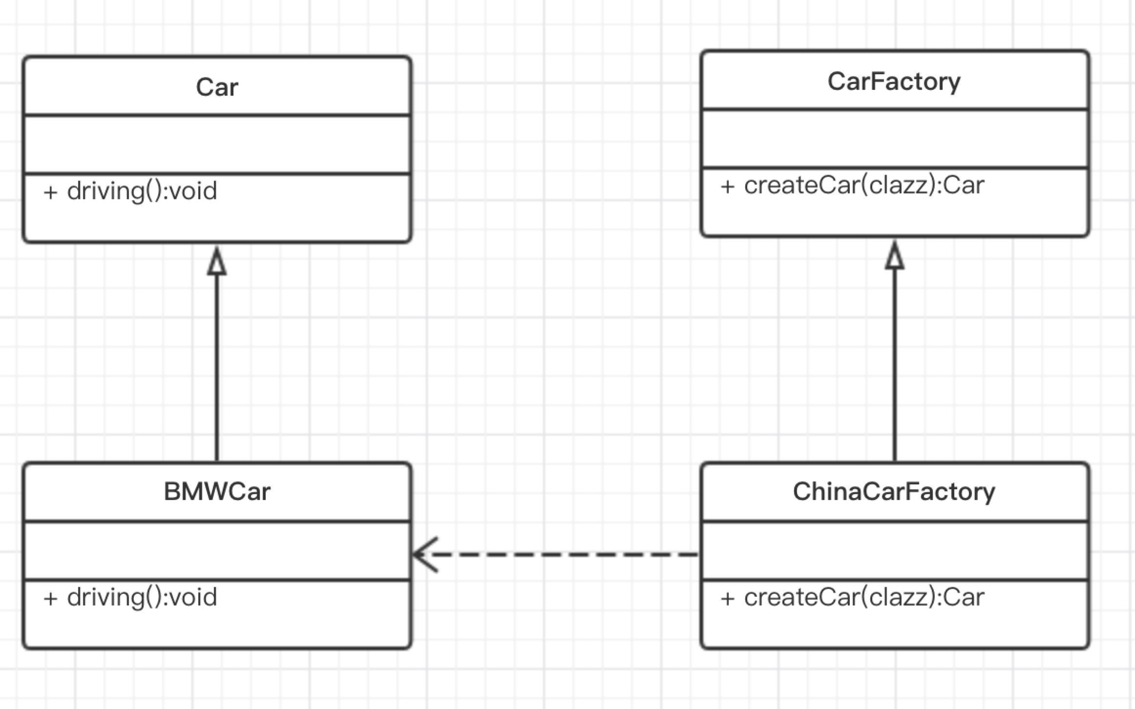 Program diagram