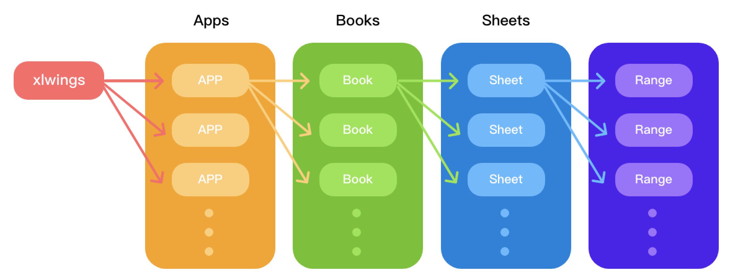 Python process