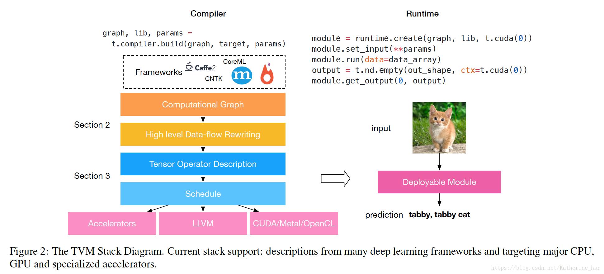 Cuda runtime. Module graph. Building Compiler. Tabby программа. My first LLVM Compiler.