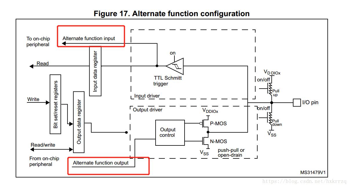 Stm32 uart схема подключения